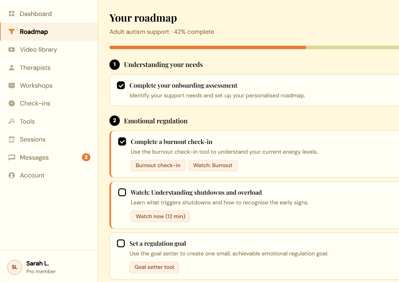 Your personal roadmap